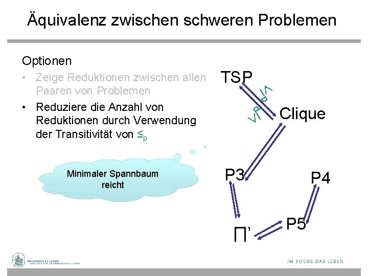 Äquivalenz zwischen schweren Problemen Optionen TSP Minimaler Spannbaum reicht P 3 p p •