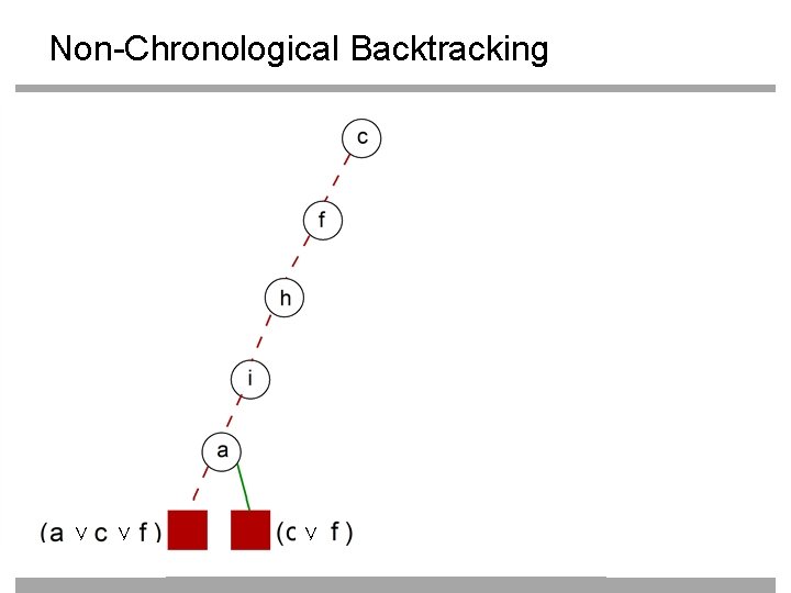 Non-Chronological Backtracking ∨ ∨ ∨ 51 