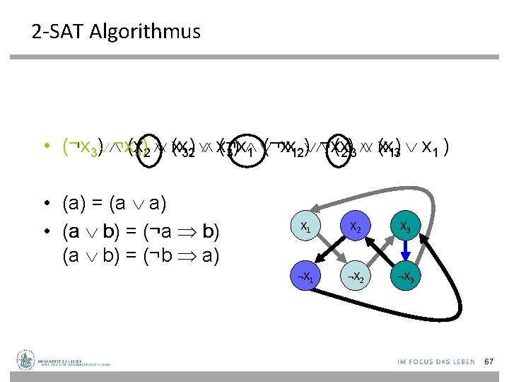 2 -SAT Algorithmus ) ¬x(x 3)2 (x x 32) x(¬x ¬x 12 ) ¬x(x