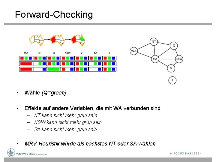 Forward-Checking • Wähle {Q=green} • Effekte auf andere Variablen, die mit WA verbunden sind