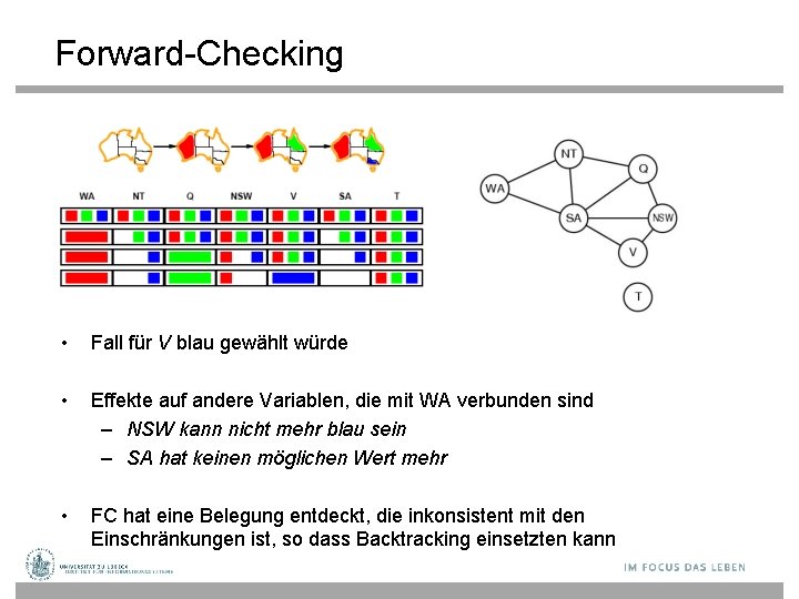 Forward-Checking • Fall für V blau gewählt würde • Effekte auf andere Variablen, die