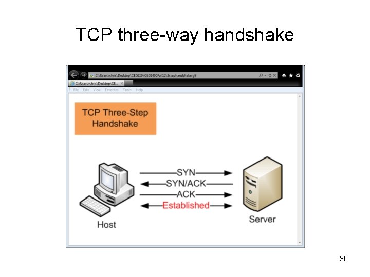 TCP three-way handshake 30 