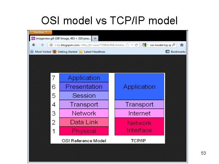 OSI model vs TCP/IP model 53 