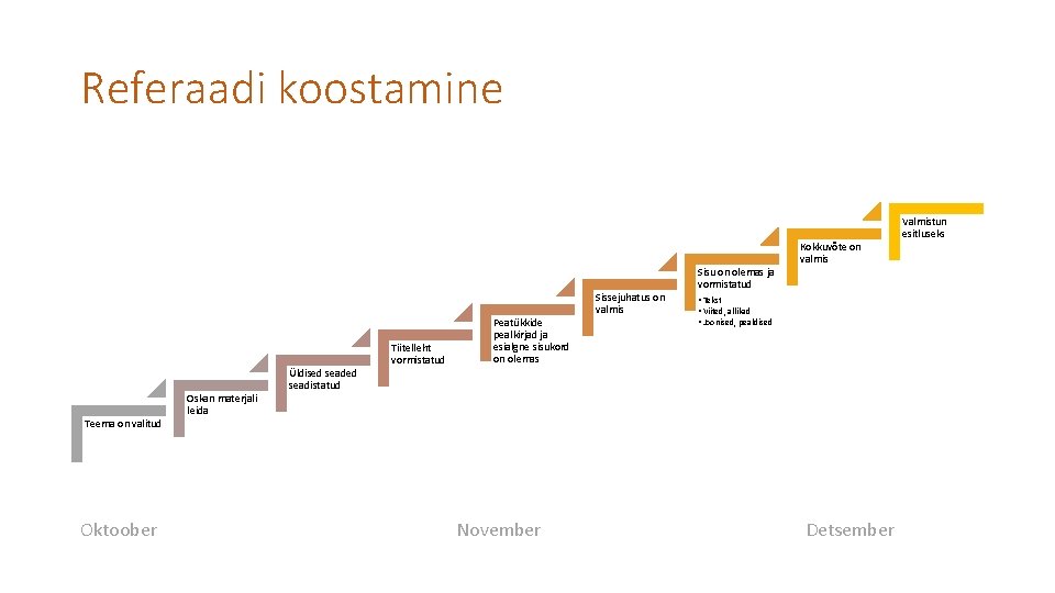 Referaadi koostamine Teema on valitud Oktoober Oskan materjali leida Üldised seadistatud Tiitelleht vormistatud Peatükkide