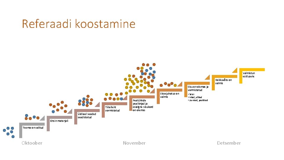 Referaadi koostamine Otsin materjali Üldised seadistatud Tiitelleht vormistatud Peatükkide pealkirjad ja esialgne sisukord on