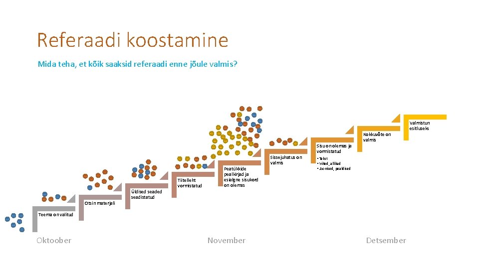 Referaadi koostamine Mida teha, et kõik saaksid referaadi enne jõule valmis? Otsin materjali Üldised