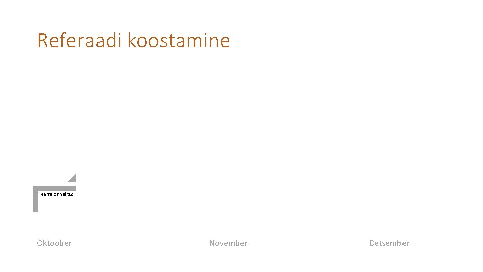 Referaadi koostamine Teema on valitud Oktoober Oskan materjali leida Üldised seadistatud Tiitelleht vormistatud Peatükkide