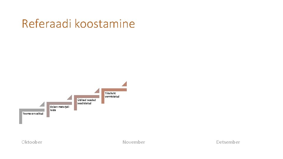 Referaadi koostamine Teema on valitud Oktoober Oskan materjali leida Üldised seadistatud Tiitelleht vormistatud Peatükkide