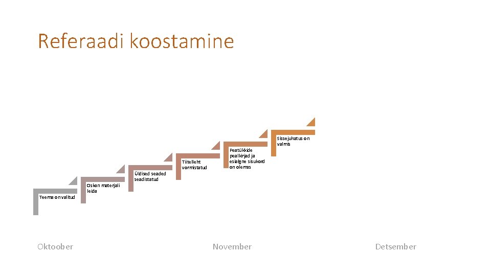 Referaadi koostamine Teema on valitud Oktoober Oskan materjali leida Üldised seadistatud Tiitelleht vormistatud Peatükkide