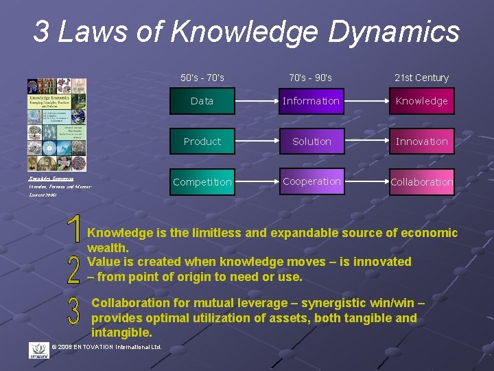 3 Laws of Knowledge Dynamics Knowledge Economics (Amidon, Formica and Mercier. Laurent 2006) 50’s