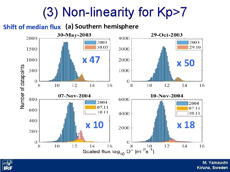 (3) Non-linearity for Kp>7 Shift of median flux (a) Southern hemisphere x 47 x