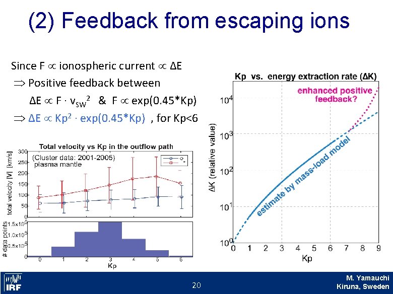 (2) Feedback from escaping ions Since F µ ionospheric current µ ∆E Positive feedback