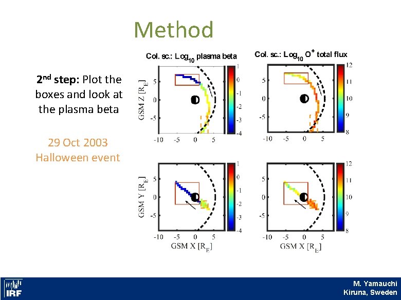 Method 2 nd step: Plot the boxes and look at the plasma beta 29