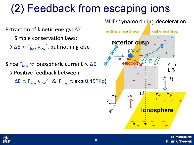 (2) Feedback from escaping ions Extraction of kinetic energy: ∆E Simple conservation laws: ∆E