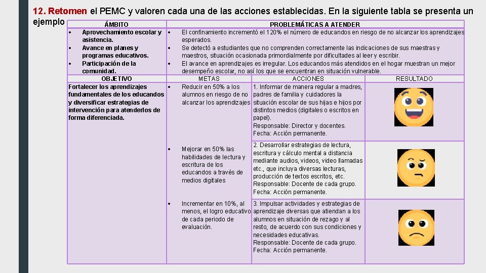 12. Retomen el PEMC y valoren cada una de las acciones establecidas. En la