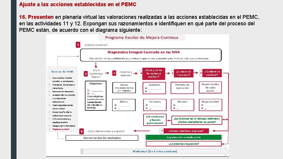 Ajuste a las acciones establecidas en el PEMC 16. Presenten en plenaria virtual las