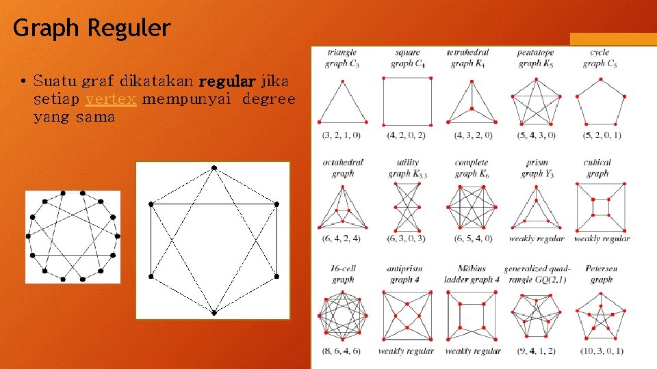 Graph Reguler • Suatu graf dikatakan regular jika setiap vertex mempunyai degree yang sama