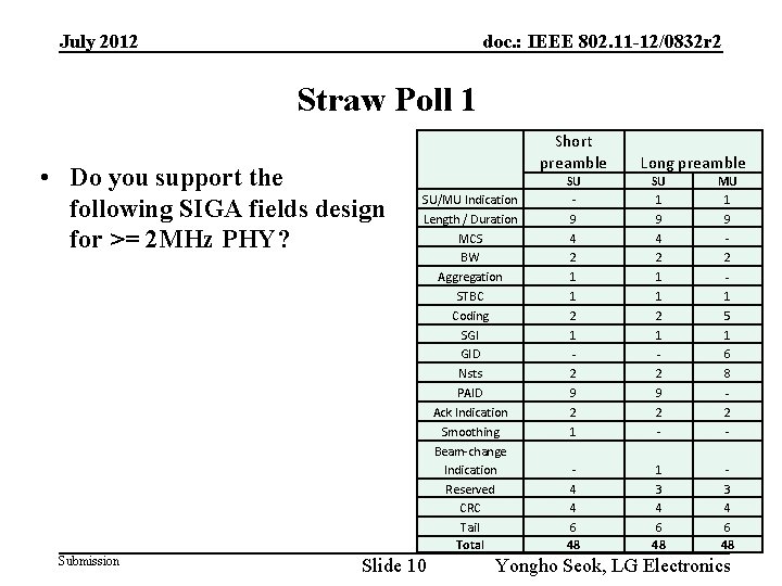 July 2012 doc. : IEEE 802. 11 -12/0832 r 2 Straw Poll 1 •