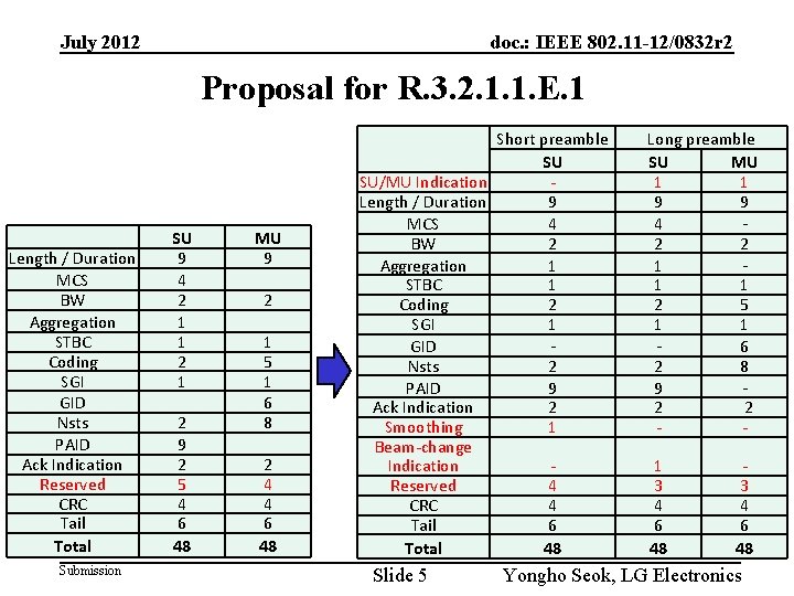 July 2012 doc. : IEEE 802. 11 -12/0832 r 2 Proposal for R. 3.
