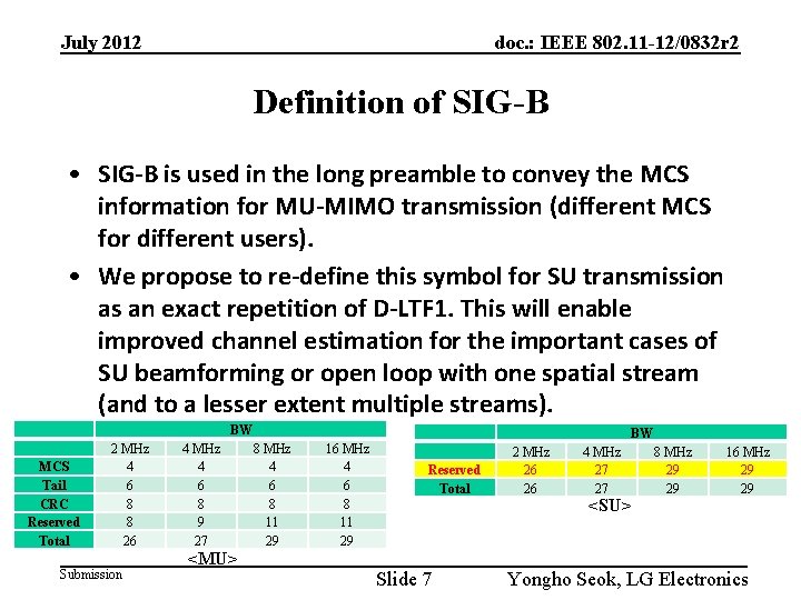 July 2012 doc. : IEEE 802. 11 -12/0832 r 2 Definition of SIG-B •