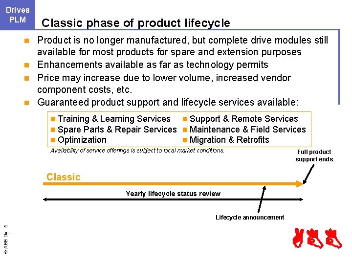 Drives LCM PLM Classic phase of product lifecycle Product is no longer manufactured, but