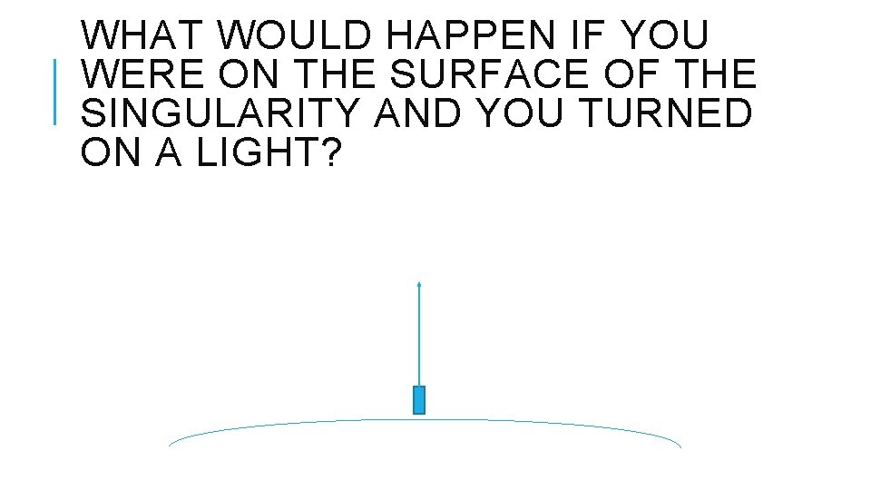 WHAT WOULD HAPPEN IF YOU WERE ON THE SURFACE OF THE SINGULARITY AND YOU