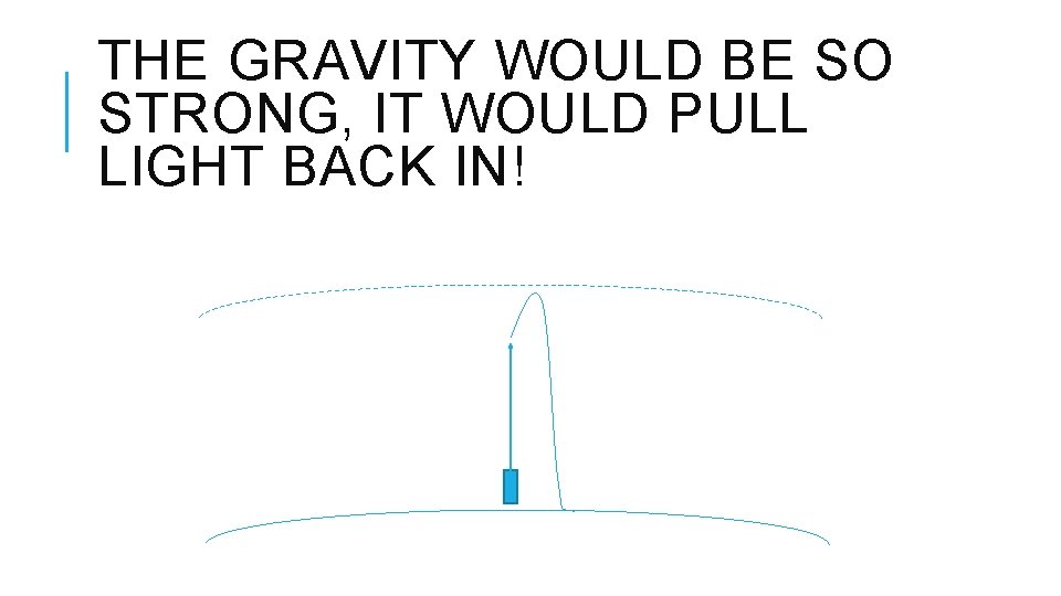 THE GRAVITY WOULD BE SO STRONG, IT WOULD PULL LIGHT BACK IN! 