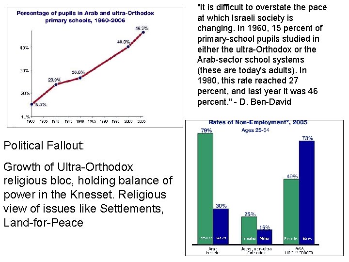 "It is difficult to overstate the pace at which Israeli society is changing. In "It is difficult to overstate the pace at which Israeli society is changing. In