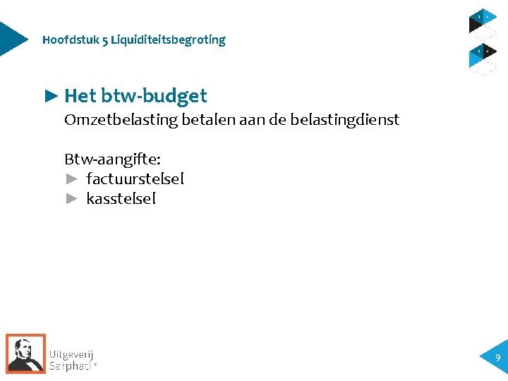 Hoofdstuk 5 Liquiditeitsbegroting ► Het btw-budget Omzetbelasting betalen aan de belastingdienst Btw-aangifte: ► factuurstelsel