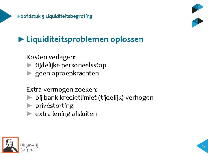 Hoofdstuk 5 Liquiditeitsbegroting ► Liquiditeitsproblemen oplossen Kosten verlagen: ► tijdelijke personeelsstop ► geen oproepkrachten