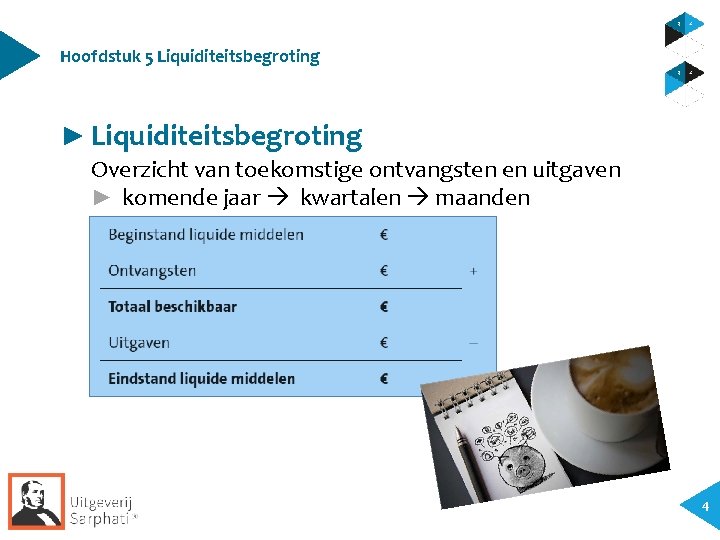 Hoofdstuk 5 Liquiditeitsbegroting ► Liquiditeitsbegroting Overzicht van toekomstige ontvangsten en uitgaven ► komende jaar