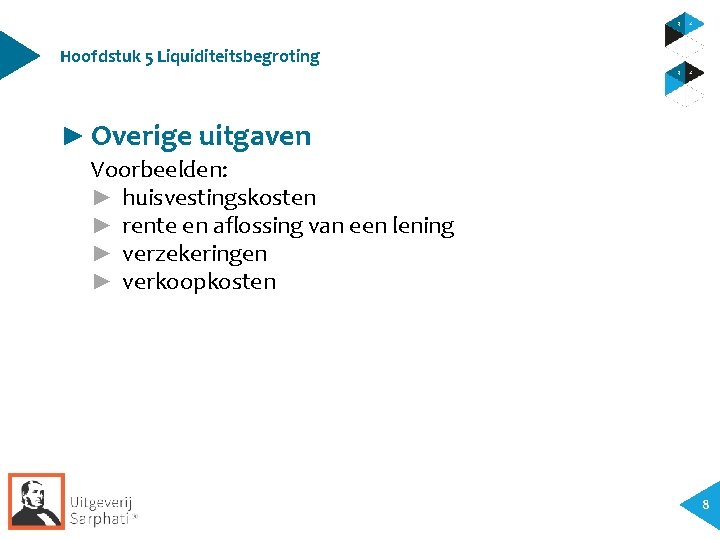 Hoofdstuk 5 Liquiditeitsbegroting ► Overige uitgaven Voorbeelden: ► huisvestingskosten ► rente en aflossing van