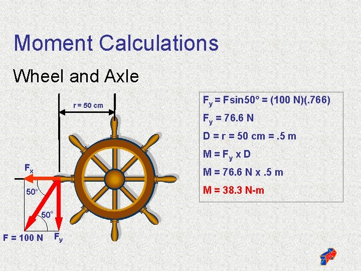 Moment Calculations Wheel and Axle r = 50 cm Fy = Fsin 50° =