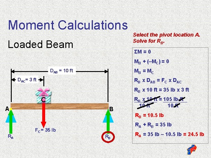 Moment Calculations Loaded Beam Select the pivot location A. Solve for RB. ΣM =