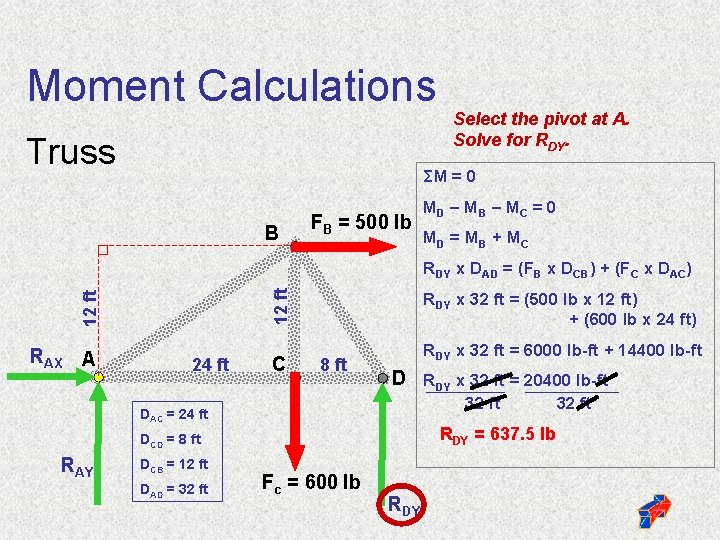 Moment Calculations Truss Select the pivot at A. Solve for RDY. ΣM = 0