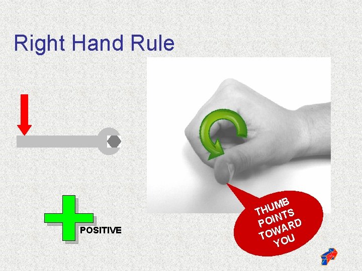 Right Hand Rule POSITIVE B M U TH TS N POI ARD TOW U