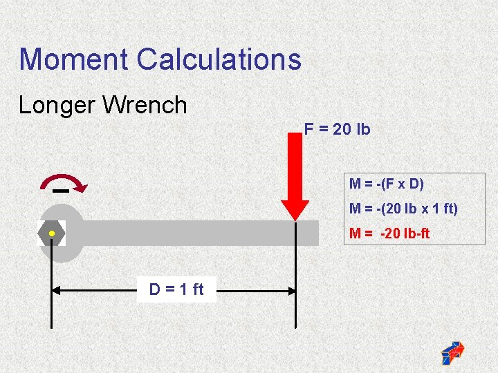 Moment Calculations Longer Wrench F = 20 lb M = -(F x D) ¯