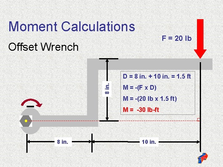 Moment Calculations F = 20 lb Offset Wrench 8 in. D = 8 in.