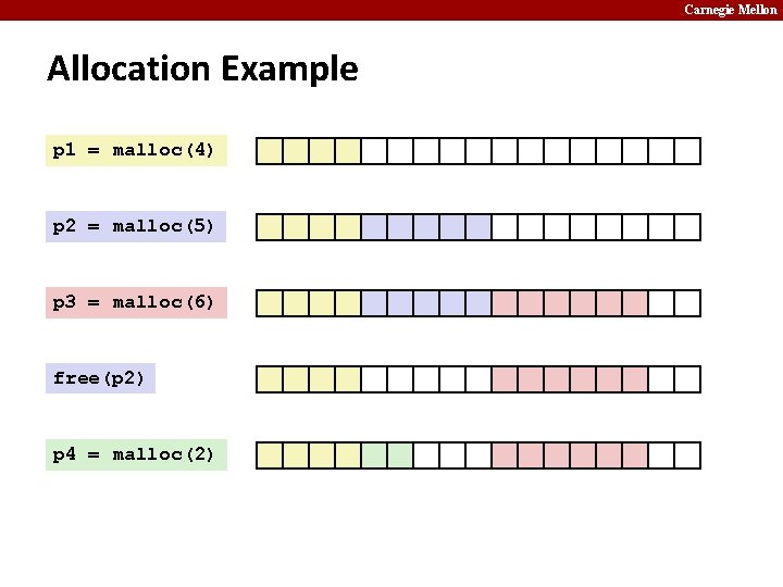 Carnegie Mellon Allocation Example p 1 = malloc(4) p 2 = malloc(5) p 3