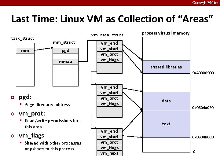 Carnegie Mellon Last Time: Linux VM as Collection of “Areas” task_struct mm vm_area_struct mm_struct