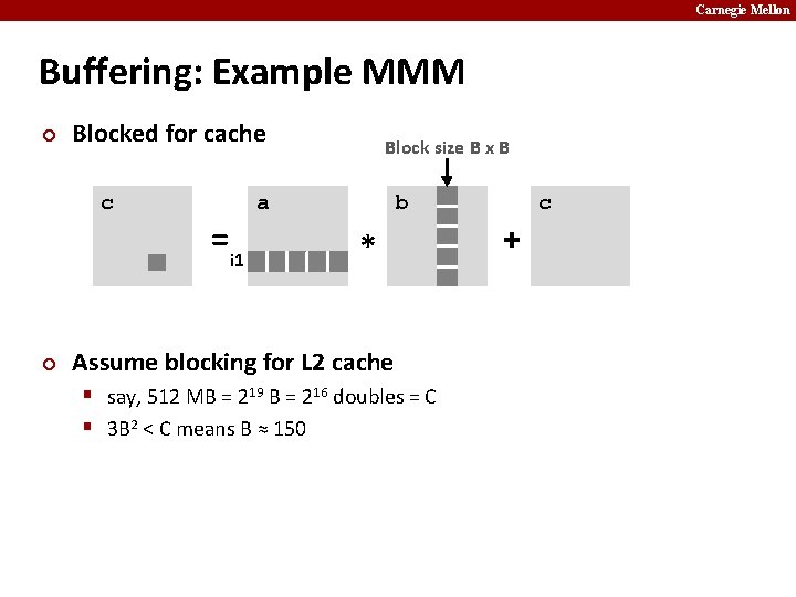 Carnegie Mellon Buffering: Example MMM ¢ Blocked for cache c ¢ =i 1 Block