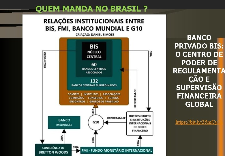 QUEM MANDA NO BRASIL ? BANCO PRIVADO BIS: O CENTRO DE PODER DE REGULAMENTA