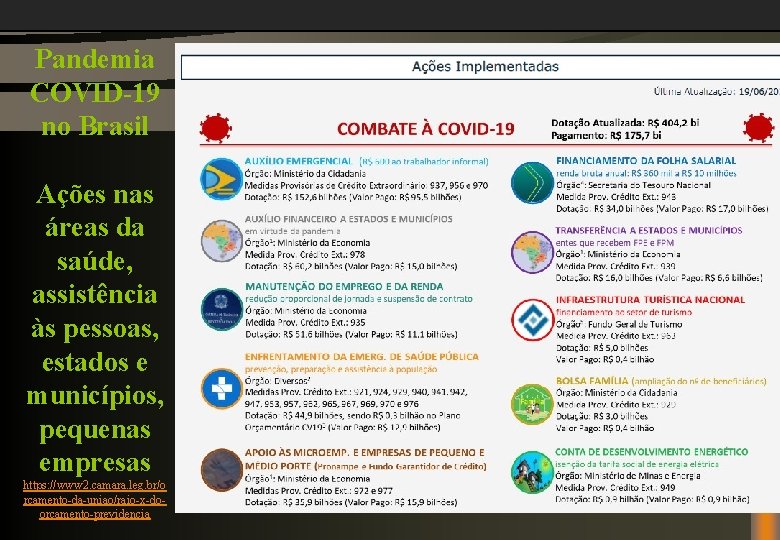 Pandemia COVID-19 no Brasil Ações nas áreas da saúde, assistência às pessoas, estados e