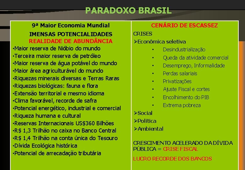 PARADOXO BRASIL 9ª Maior Economia Mundial IMENSAS POTENCIALIDADES REALIDADE DE ABUND NCIA • Maior