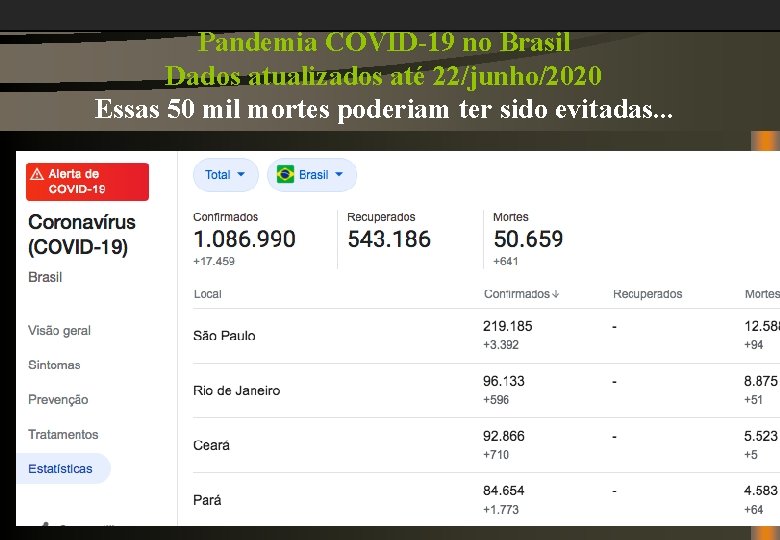 Pandemia COVID-19 no Brasil Dados atualizados até 22/junho/2020 Essas 50 mil mortes poderiam ter
