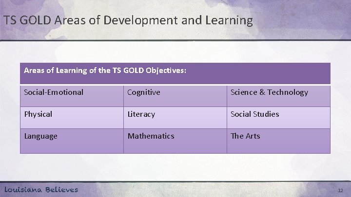 TS GOLD Areas of Development and Learning Areas of Learning of the TS GOLD