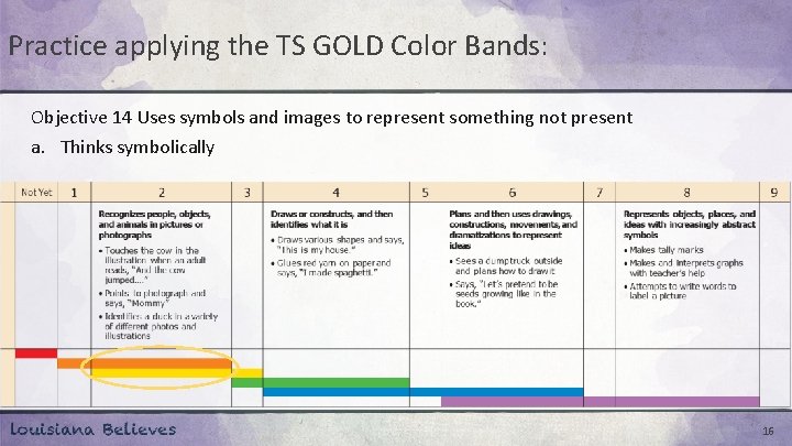 Practice applying the TS GOLD Color Bands: Objective 14 Uses symbols and images to