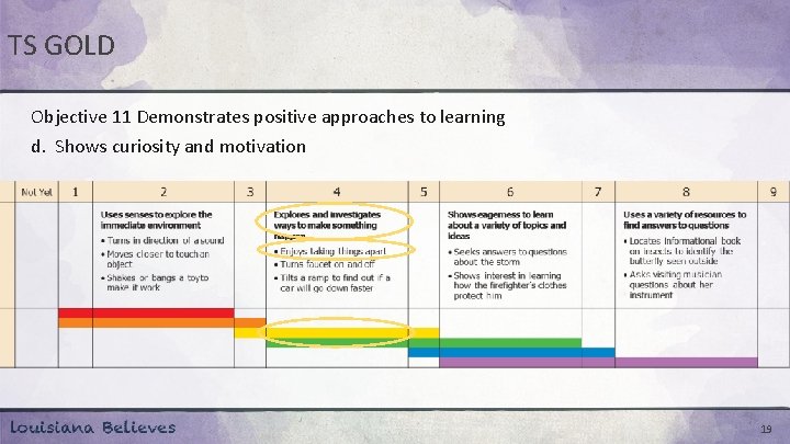 TS GOLD Objective 11 Demonstrates positive approaches to learning d. Shows curiosity and motivation