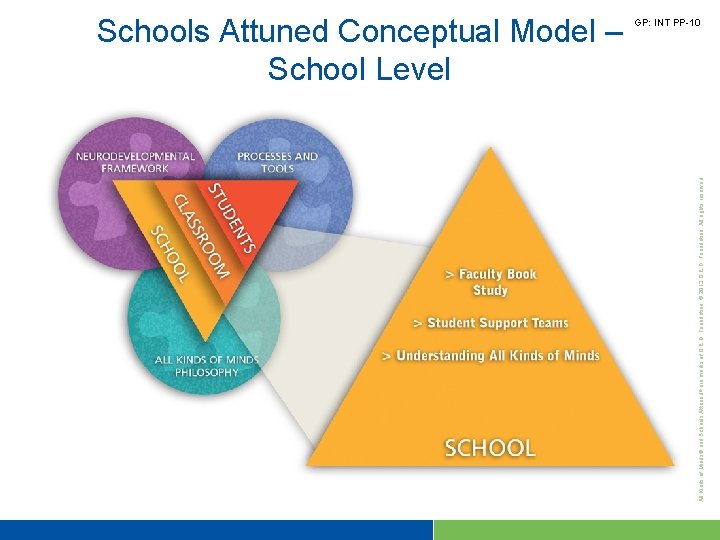 All Kinds of Minds® and Schools Attuned ® are marks of Q. E. D.