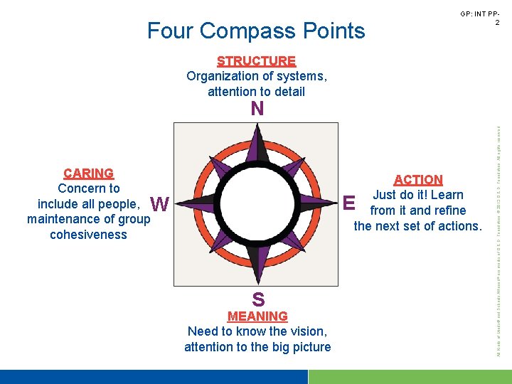 Four Compass Points GP: INT PP 2 STRUCTURE Organization of systems, attention to detail
